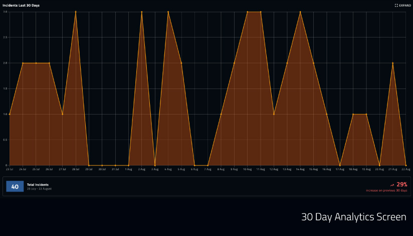 Analytics screen